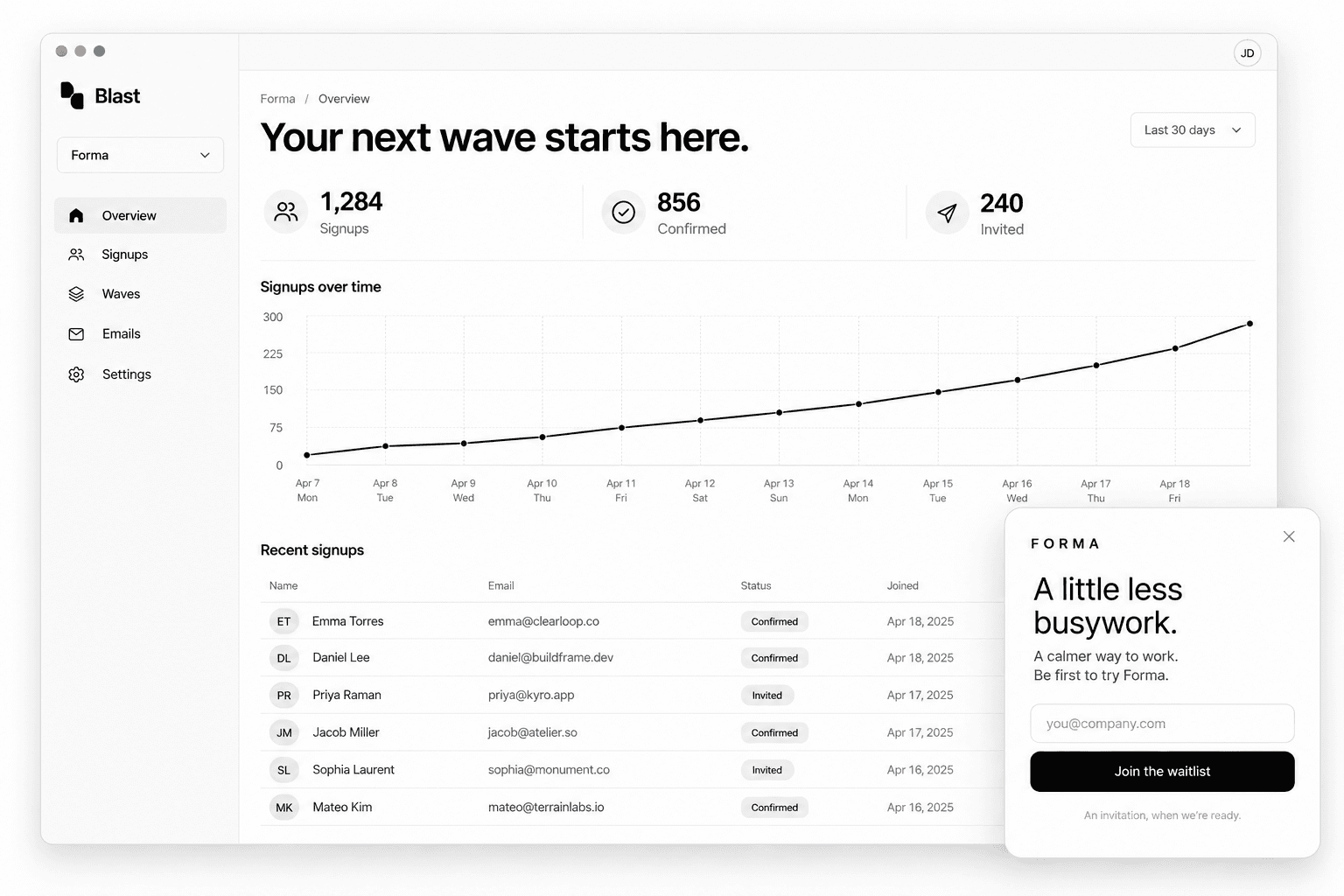 Illustrative Blast dashboard showing signup growth, confirmed subscribers, invited members, and a branded website signup form.